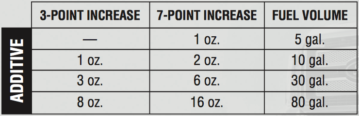 ACB recommended mix ratio